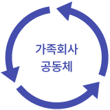 가족회사 공동체